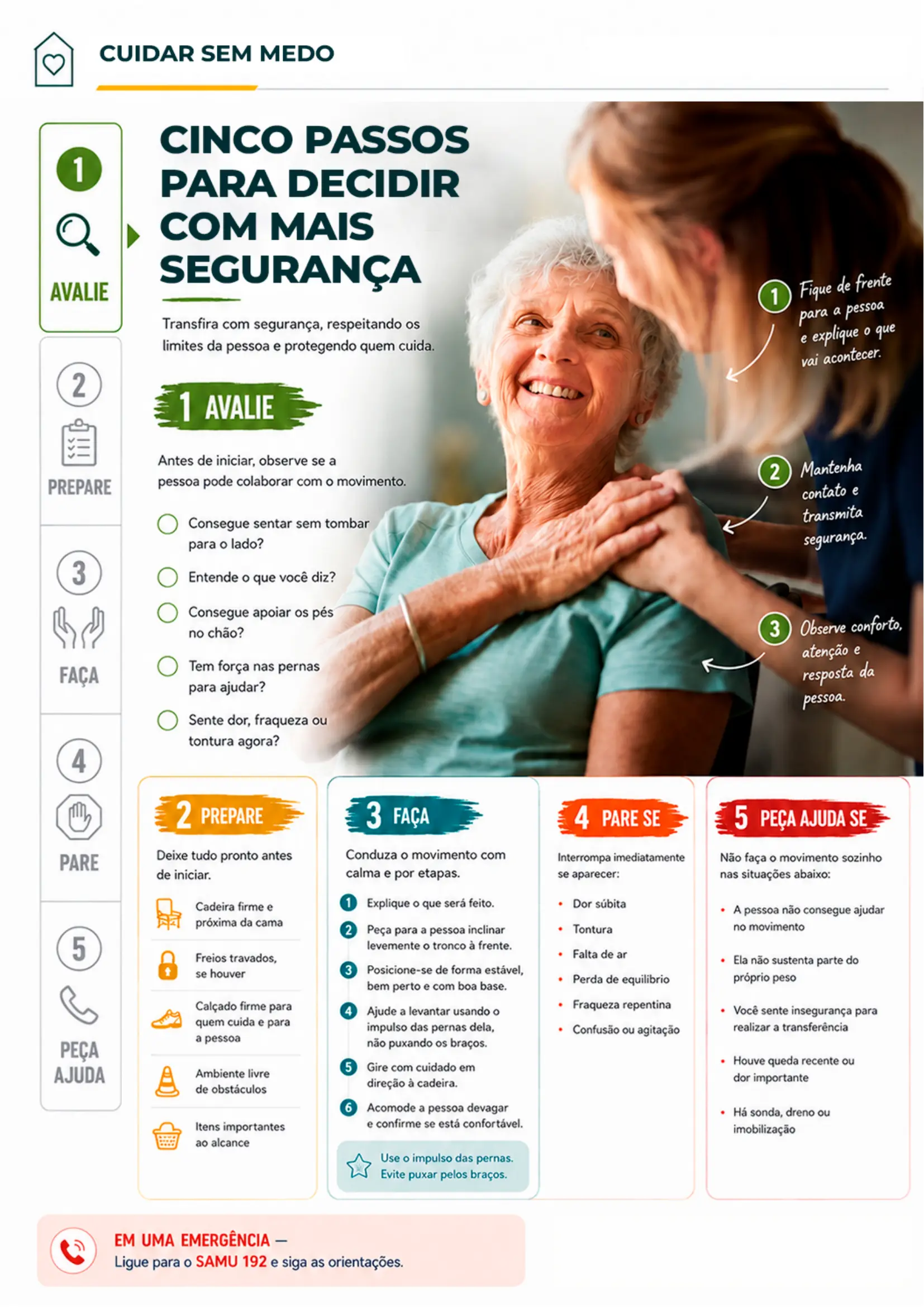 Visão geral dos 5 passos
