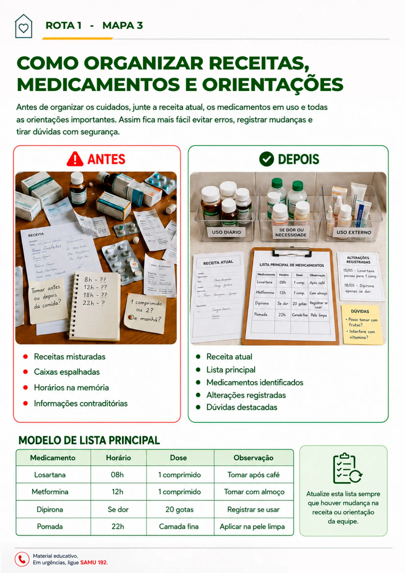 Antes/depois medicamentos